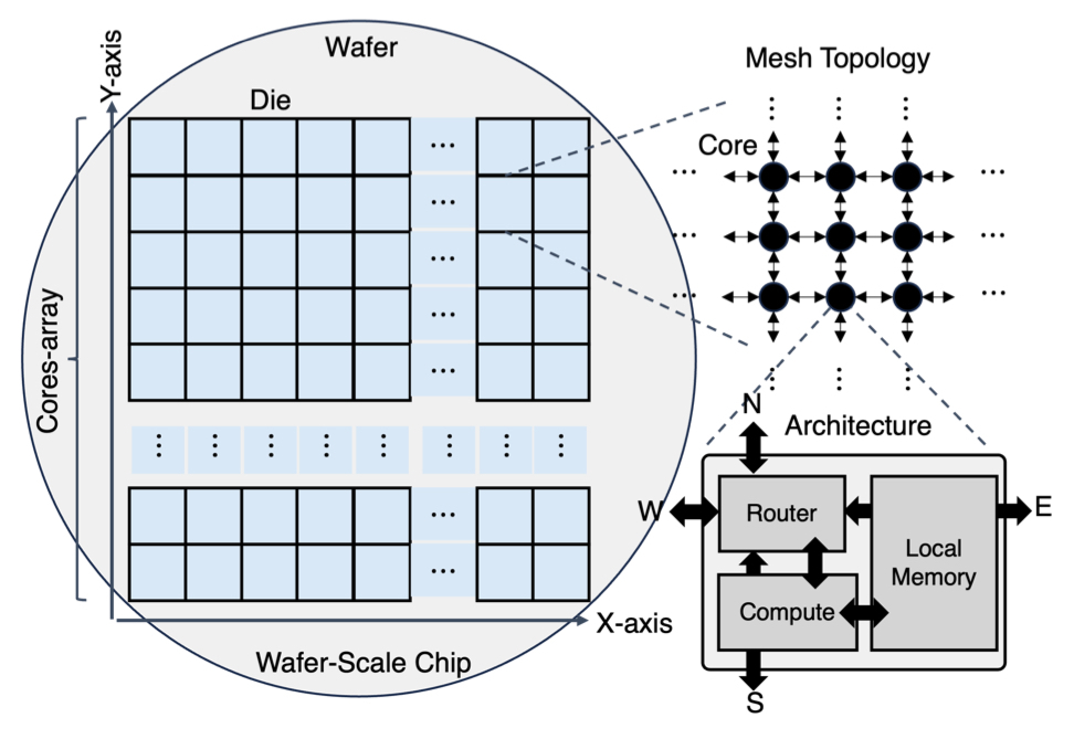 Zoomed-in local wafer region