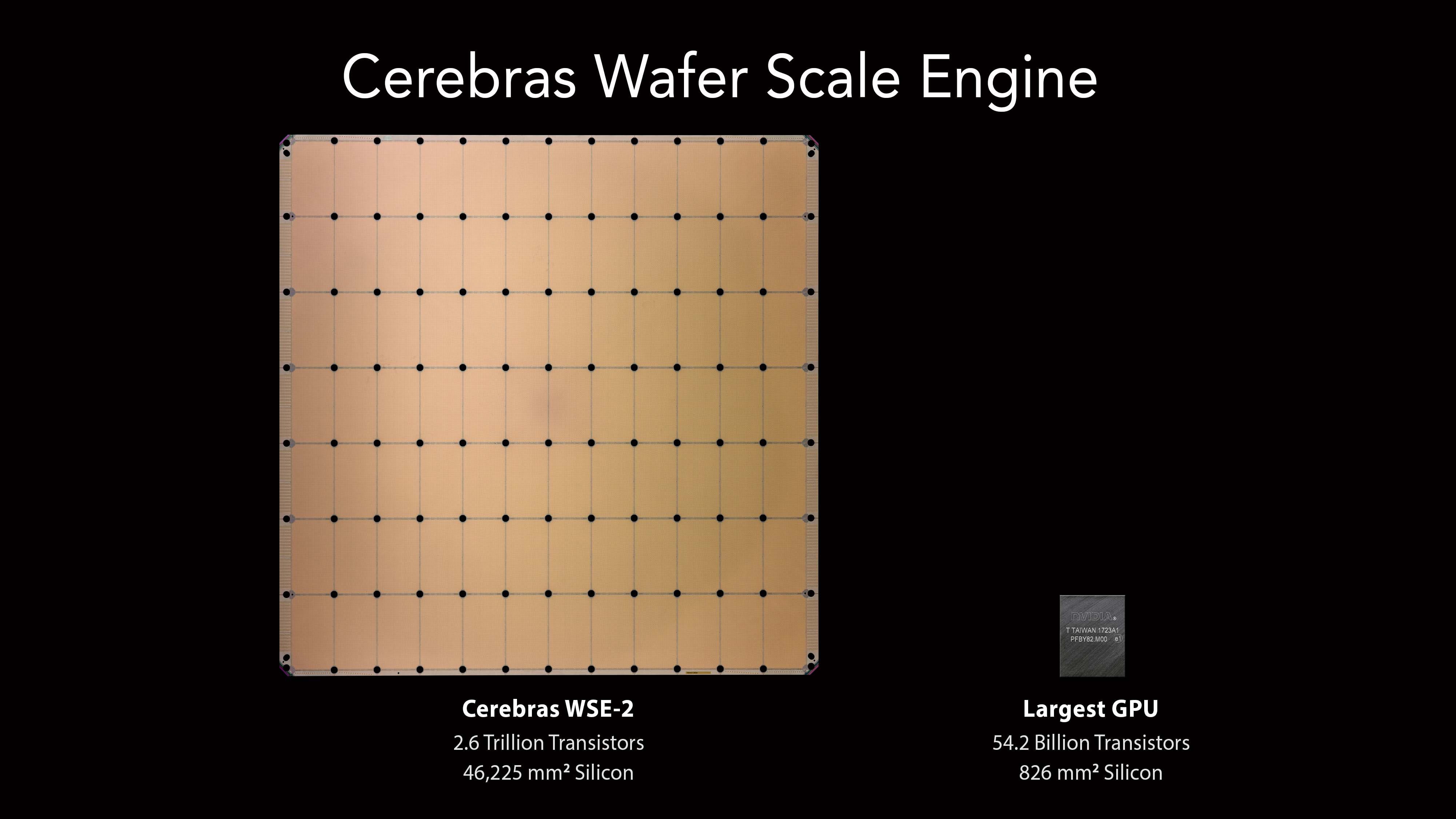 WSE vs GPU die size