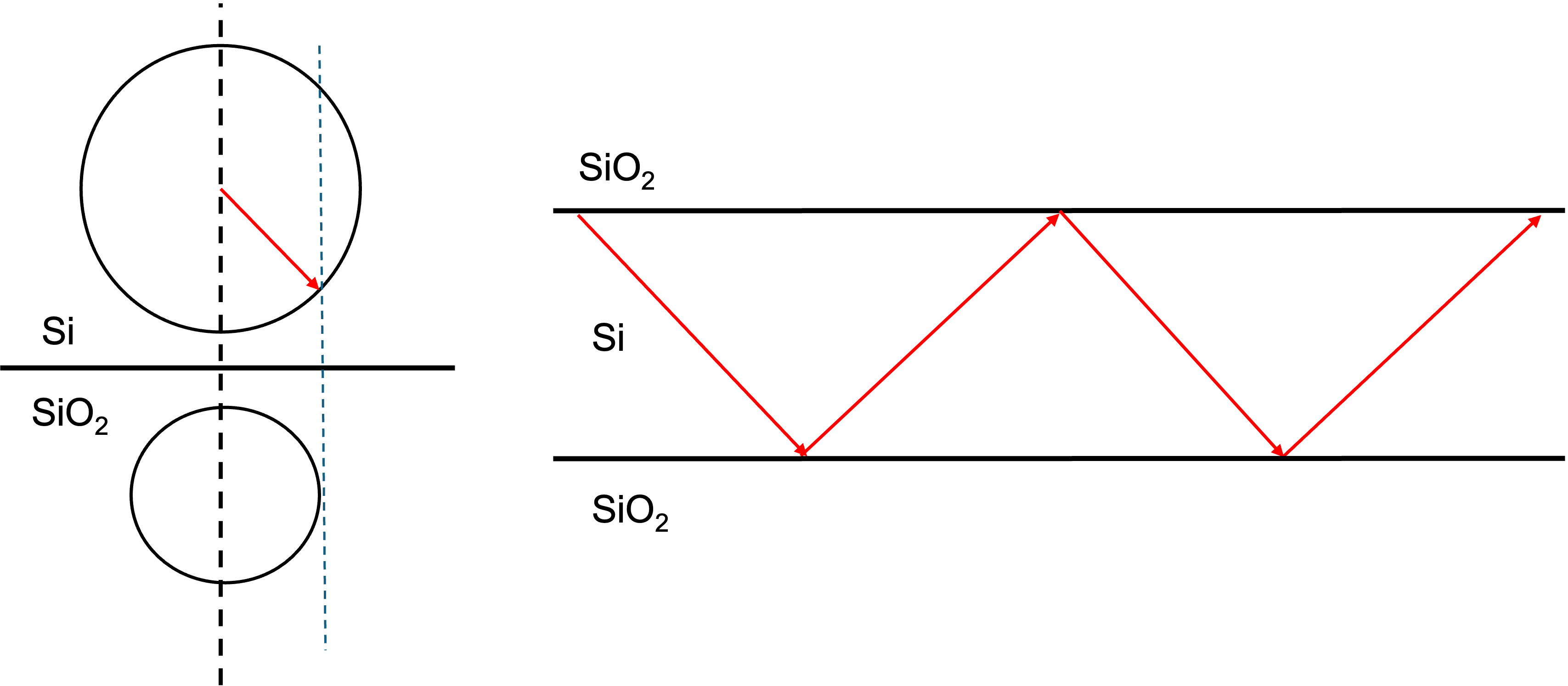 Total internal reflection in a silicon waveguide